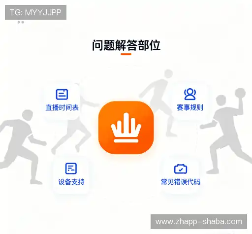 常见问题索引